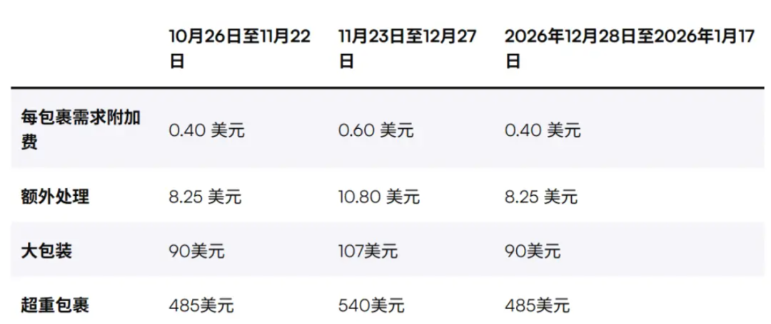旺季“加压”！亚马逊史上最重“成本屠刀”落下