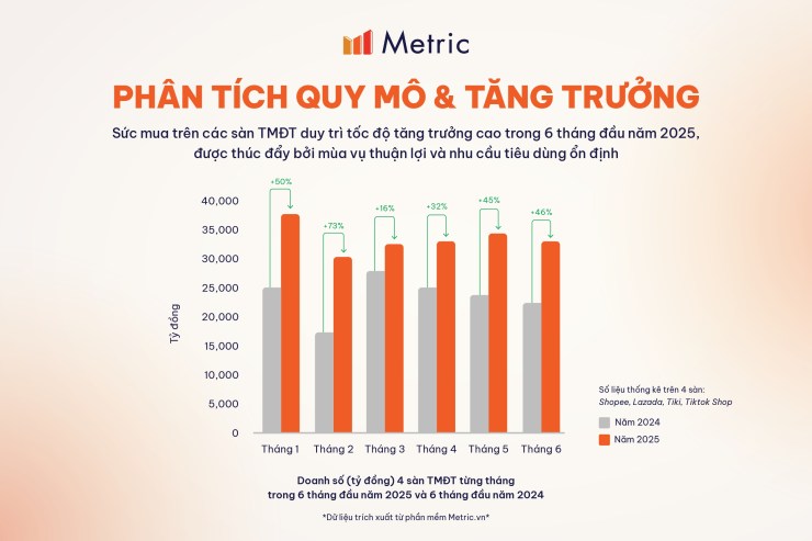 越南电商市场进入价值回归期，三大平台角逐新赛道