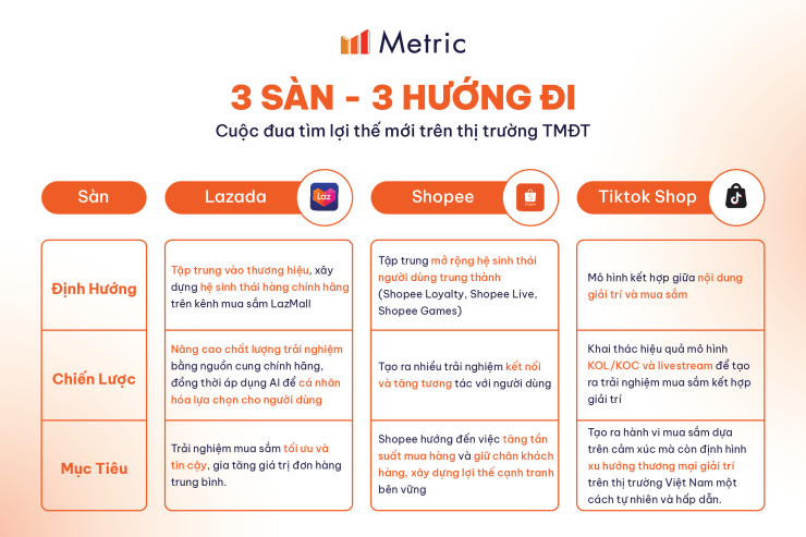 越南电商市场进入价值回归期，三大平台角逐新赛道