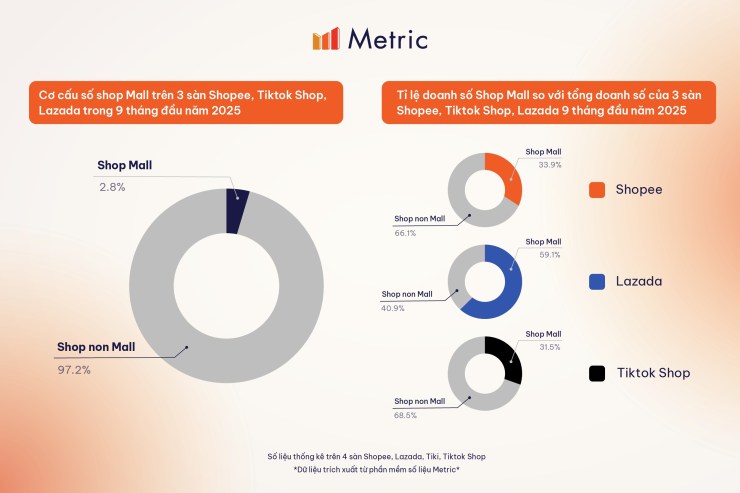 越南电商市场进入价值回归期，三大平台角逐新赛道