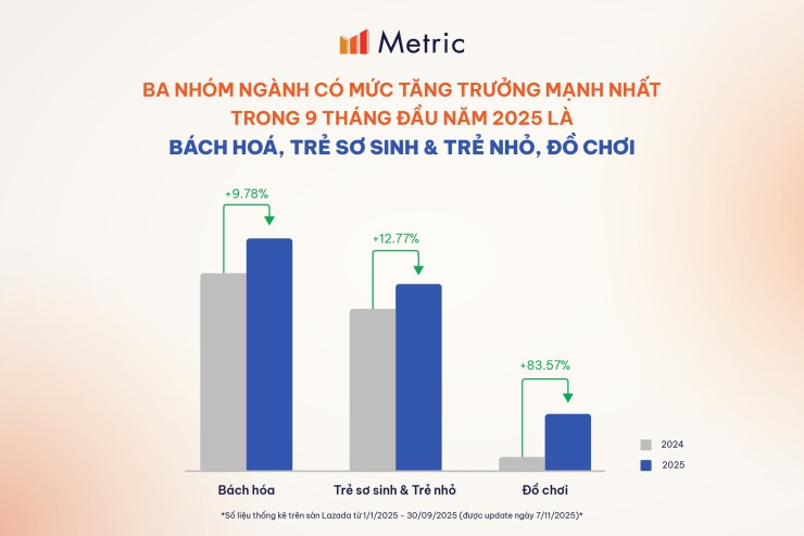 越南电商市场进入价值回归期，三大平台角逐新赛道