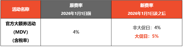 Shopee菲律宾费率新政详解：大促日成本上涨，卖家如何见招拆招？