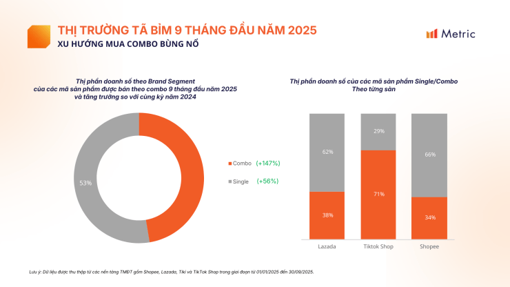 2025年越南婴幼儿纸尿裤市场强劲增长，电商渠道成为核心驱动力
