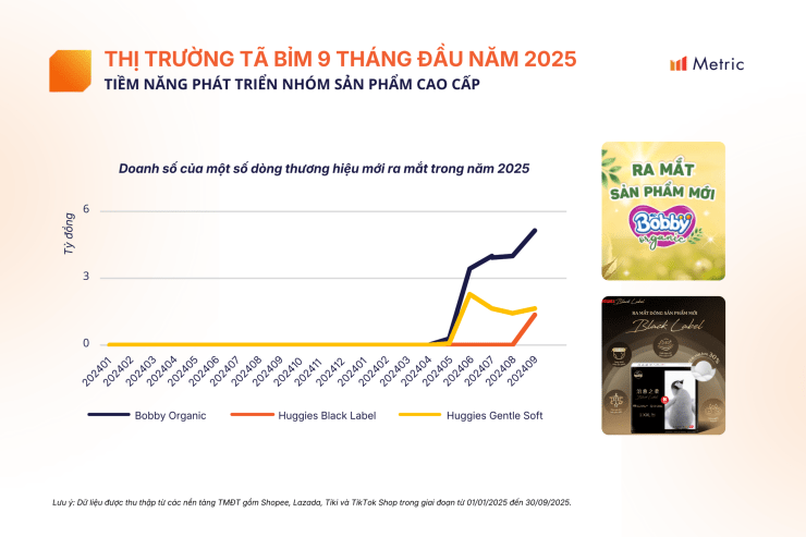 2025年越南婴幼儿纸尿裤市场强劲增长，电商渠道成为核心驱动力