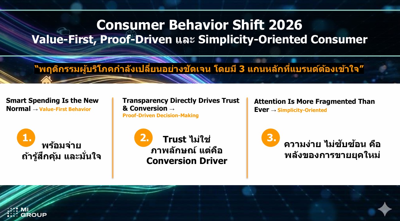 2026年泰国营销五大趋势:消费者、媒体与科技同步变革,品牌如何决胜新战场?