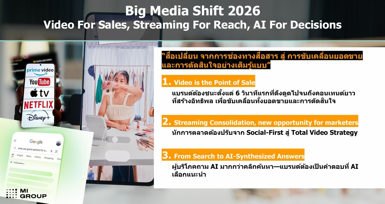 2026年泰国营销五大趋势:消费者、媒体与科技同步变革,品牌如何决胜新战场?