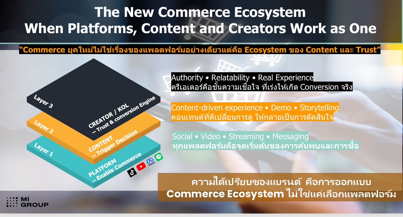 2026年泰国营销五大趋势:消费者、媒体与科技同步变革,品牌如何决胜新战场?