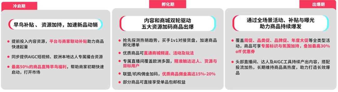 TK观察：解析TikTok欧洲“本地托管”模式