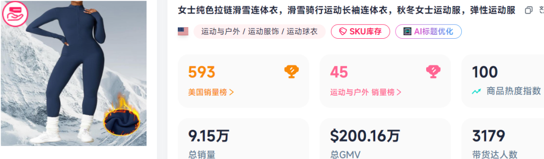 TikTok“雪上生意”火爆,已有卖家捞金上千万