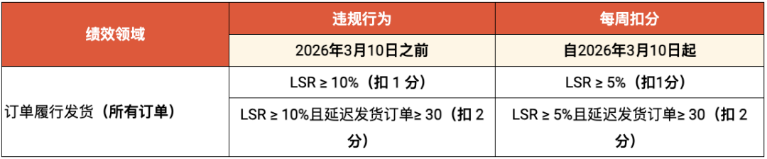 印尼敲定2026年推行平台代征税制、Shopee新加坡站3月起收紧规则、越南2月起实施海关风控新规