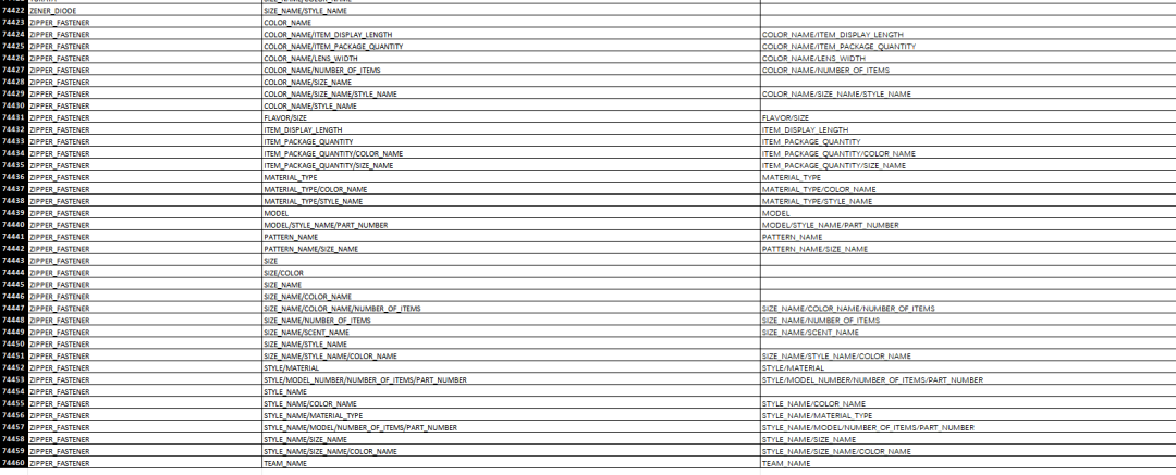 大批卖家被强拆!亚马逊新规即将生效……