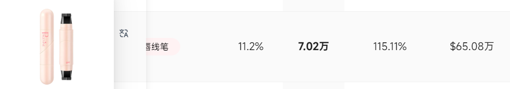 TikTok卖家做“预制美妆”生意，已月入450万+