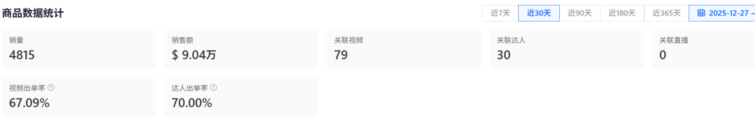 “擦玻璃”生意在美国爆火，TikTok一款汽配赚了80w+！