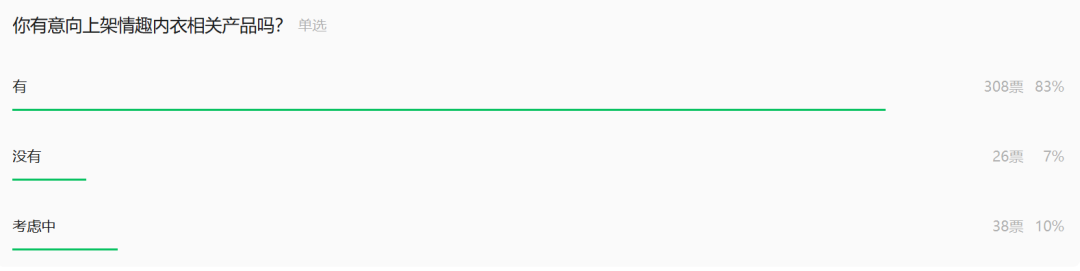 上线150天，TikTok情趣内衣GMV超3500万