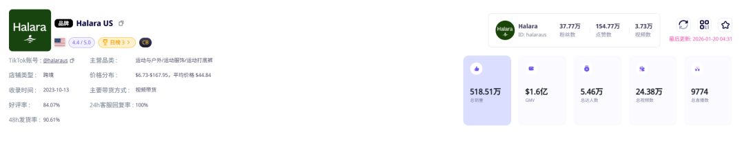 【出海案例】AI技术如何重构服装业：Halara挑战Lululemon的破局之路