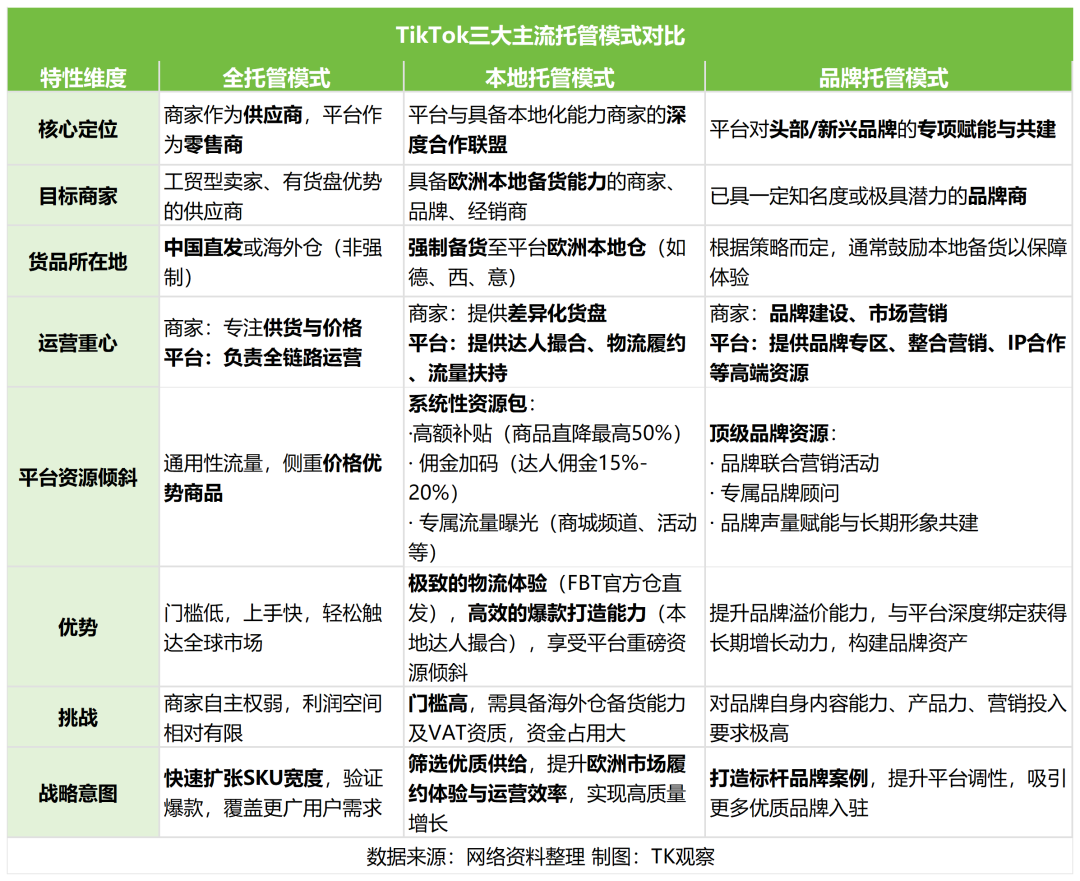 TK观察：解析TikTok欧洲“本地托管”模式