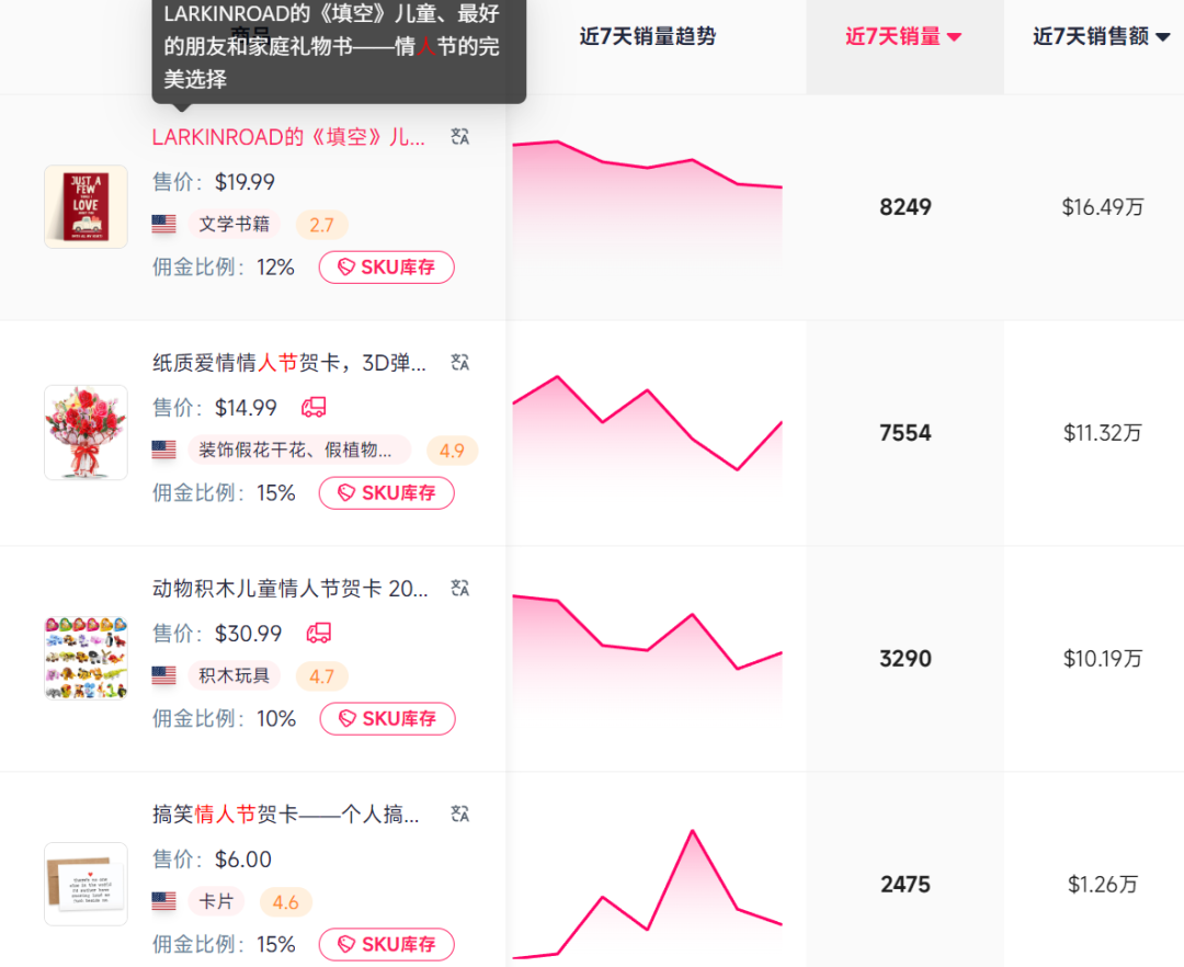 7天进账80万,这款纸做的情人节礼物在TikTok上爆单!