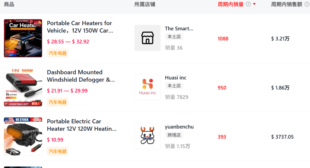 “擦玻璃”生意在美国爆火，TikTok一款汽配赚了80w+！