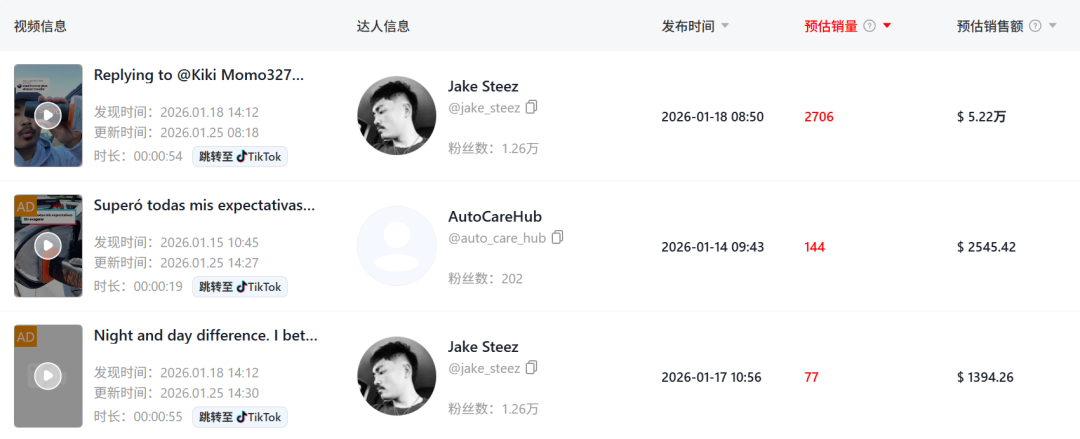 “擦玻璃”生意在美国爆火，TikTok一款汽配赚了80w+！
