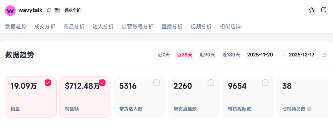 靠TikTok种草,这个中国美发品牌在欧美杀疯了