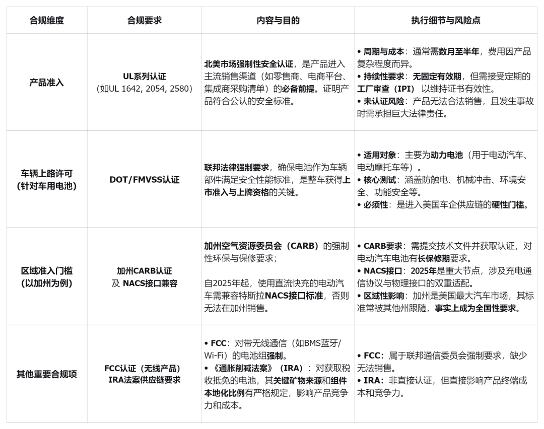 【干货】新能源电池出海合规战略：国际合规要求与各国认证落地指南