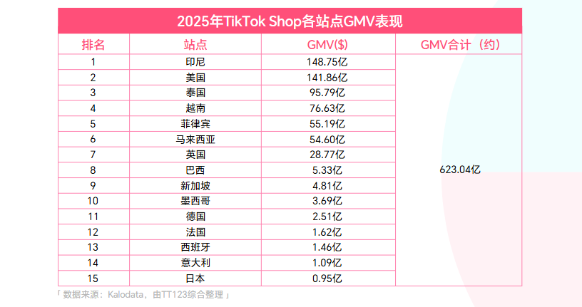 《2025 TikTok Shop年度调研报告》重磅发布！