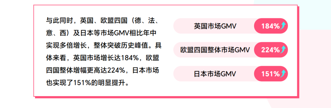 《2025 TikTok Shop年度调研报告》重磅发布！