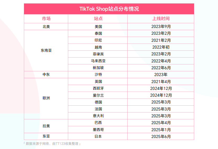 《2025 TikTok Shop年度调研报告》重磅发布！