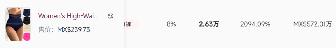 TikTok女装类目现“出单王”,跨境卖家靠它收入千万