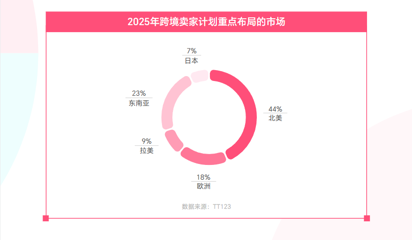 《2025 TikTok Shop年度调研报告》重磅发布！