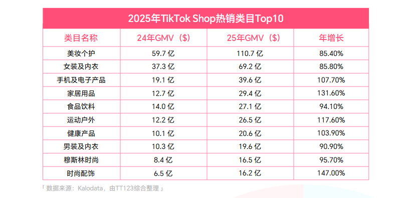 《2025 TikTok Shop年度调研报告》重磅发布！