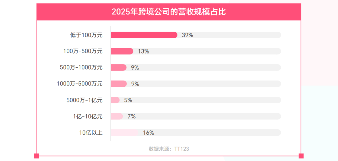 《2025 TikTok Shop年度调研报告》重磅发布！