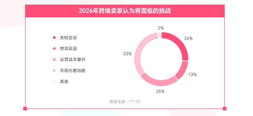 《2025 TikTok Shop年度调研报告》重磅发布！