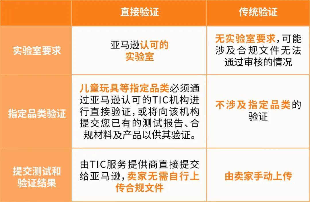 亚马逊新政生效,卖家利润大减