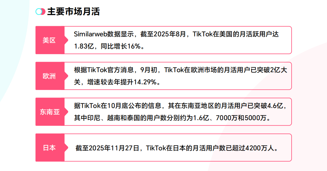 《2025 TikTok Shop年度调研报告》重磅发布！