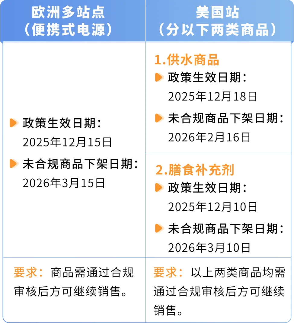 亚马逊新政生效,卖家利润大减