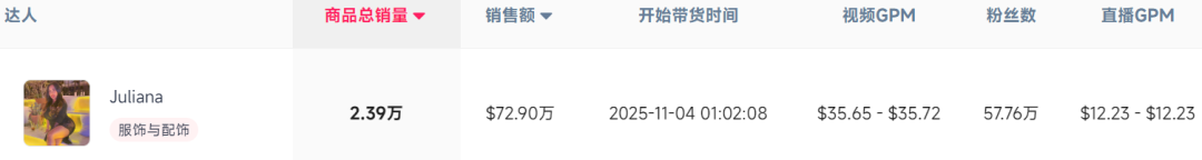 TikTok女装类目现“出单王”,跨境卖家靠它收入千万