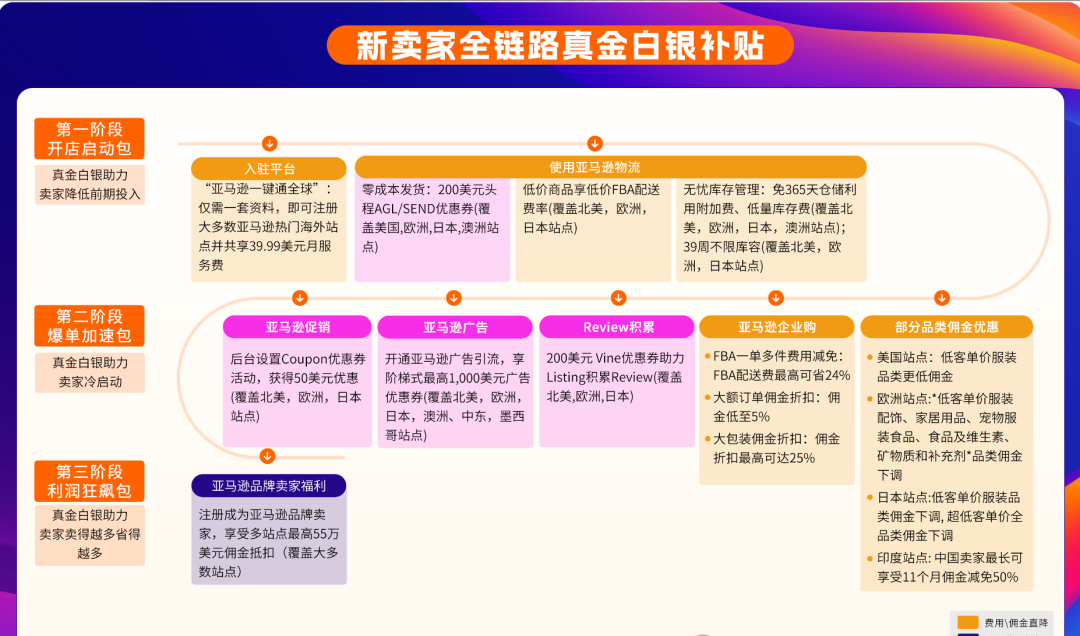 重磅！亚马逊一年掏出 10 亿美元“补漏洞” ｜跨境圈一周头条