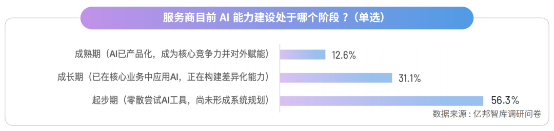 跨境电商服务商直面AI能力分水岭，率先跨越者将智胜新周期