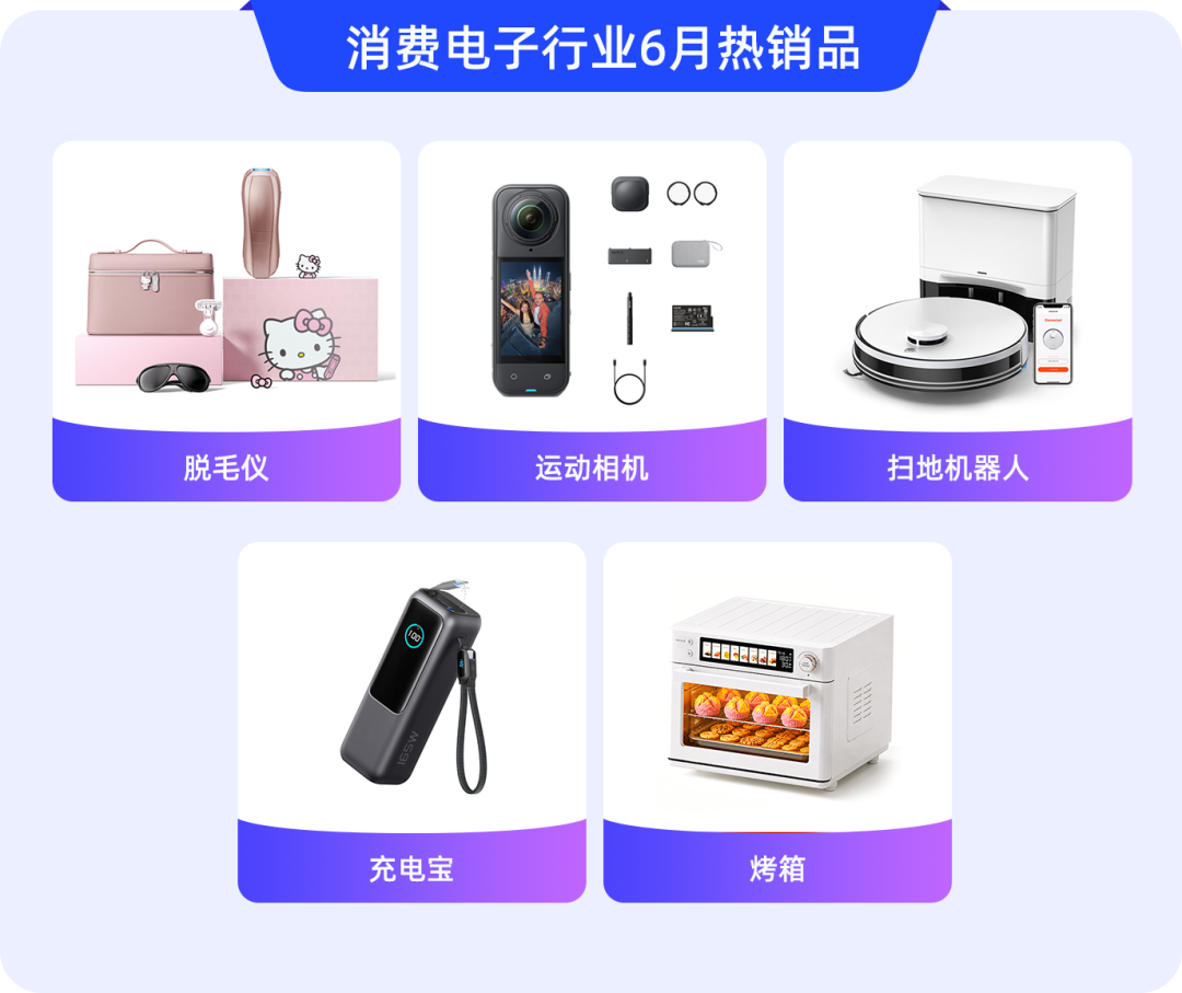 东南亚人在买什么？6月热销品揭示新风向！