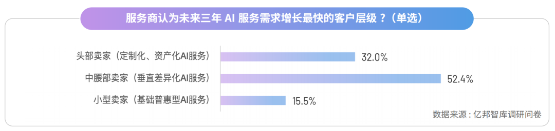 跨境电商服务商直面AI能力分水岭，率先跨越者将智胜新周期