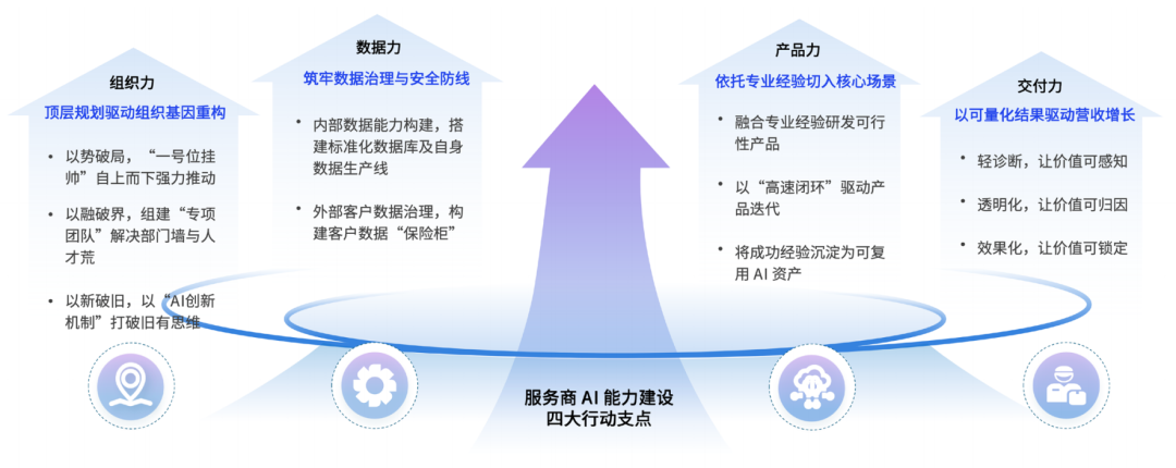 跨境电商服务商直面AI能力分水岭，率先跨越者将智胜新周期