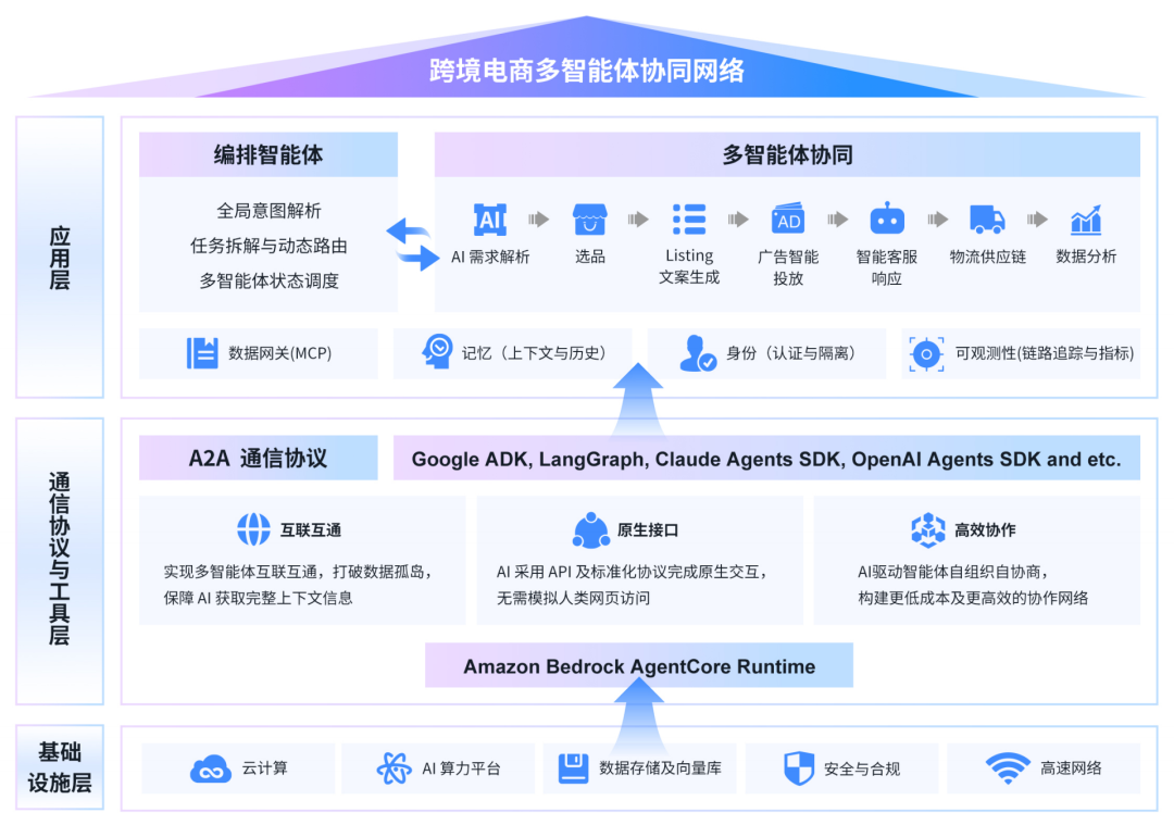 跨境电商服务商直面AI能力分水岭，率先跨越者将智胜新周期
