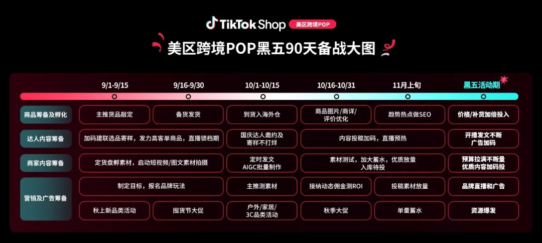 今年黑五,美区跨境电商最强增长从何而来?
