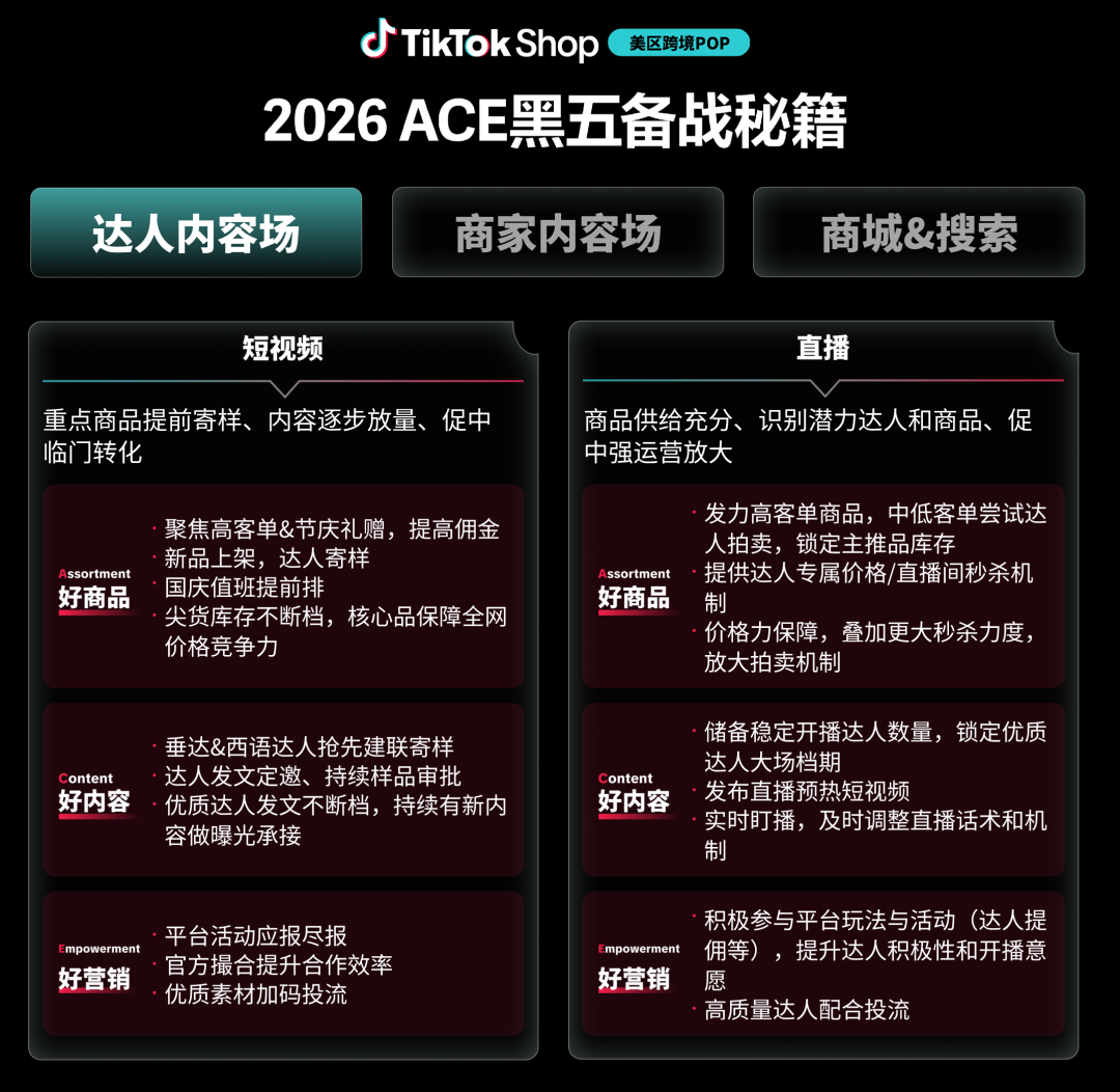 今年黑五,美区跨境电商最强增长从何而来?
