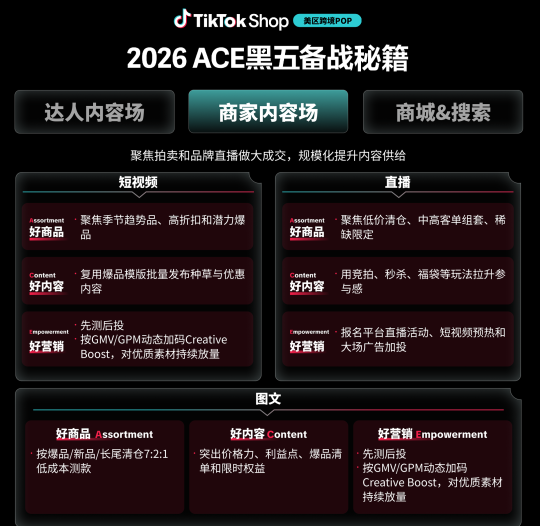 今年黑五,美区跨境电商最强增长从何而来?
