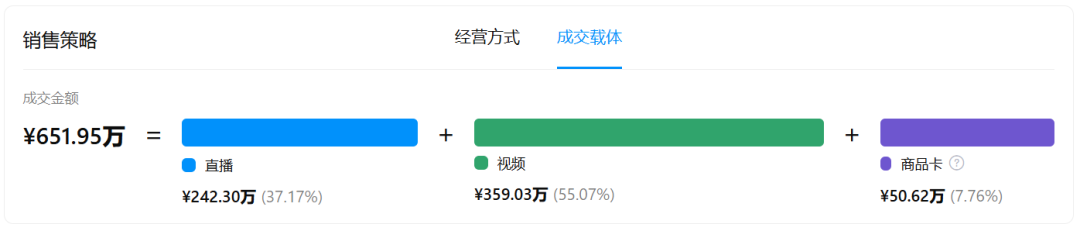 完美日记被唱衰，同门师妹“卡位风口”卖爆东南亚