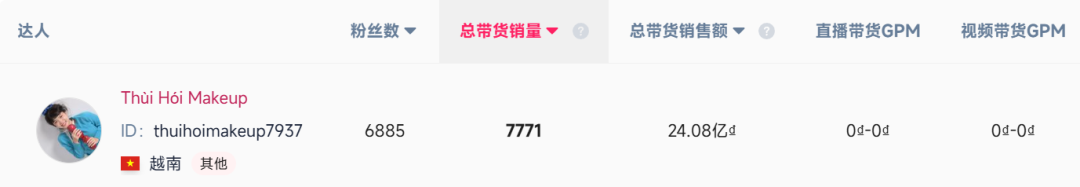 完美日记被唱衰，同门师妹“卡位风口”卖爆东南亚
