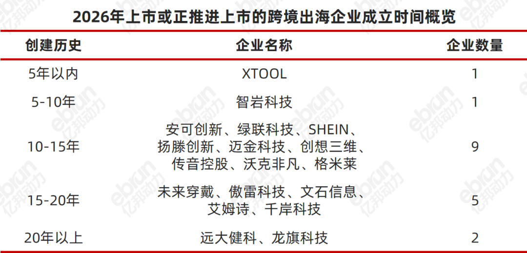 从千亿巨头到小而美黑马:新一波跨境企业上市潮中,谁在真增长?