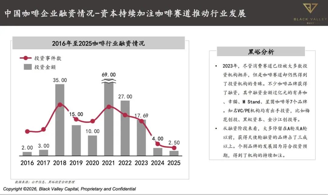 “开店不到一年就扛不住了”,精品咖啡要从哪里找出路?
